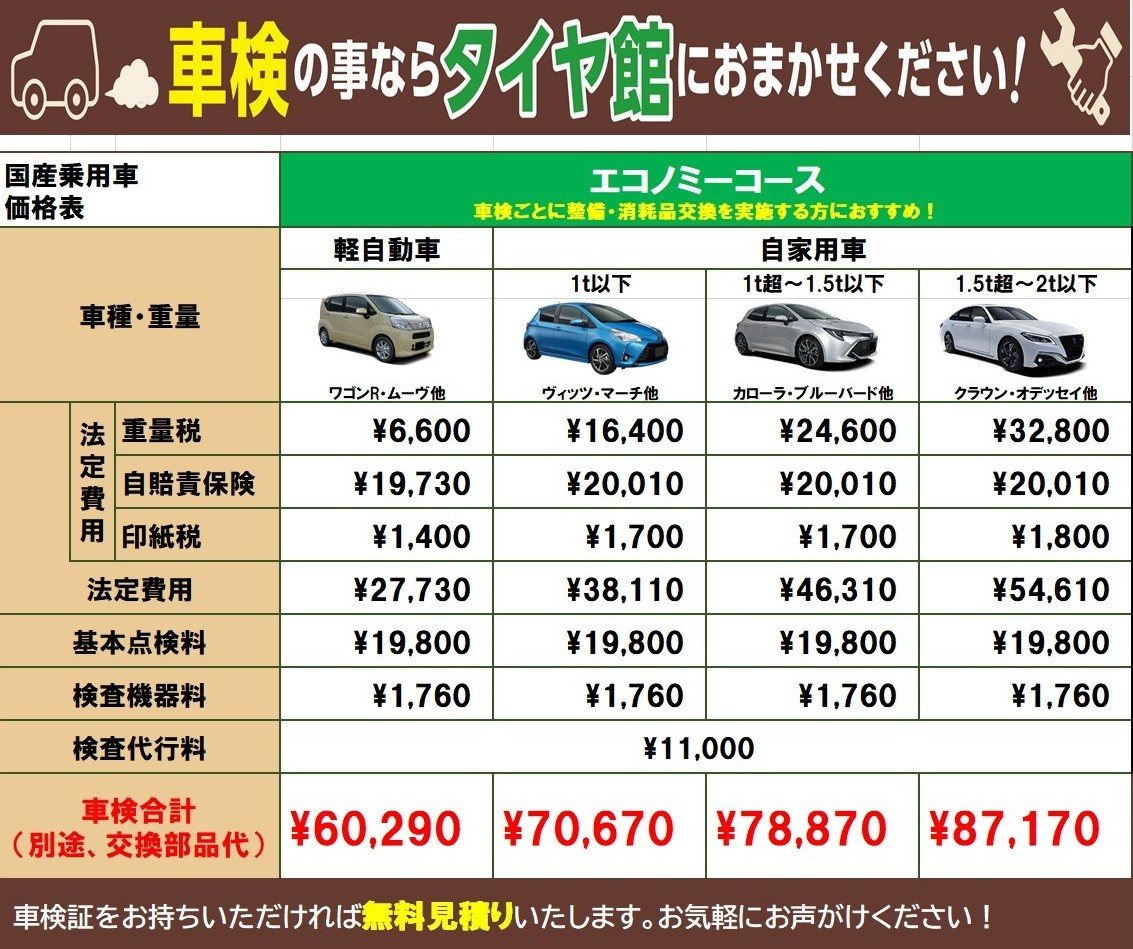 トヨタ-ウィッシュ 車検事例紹介】車検の費用や交換部品 分からない  