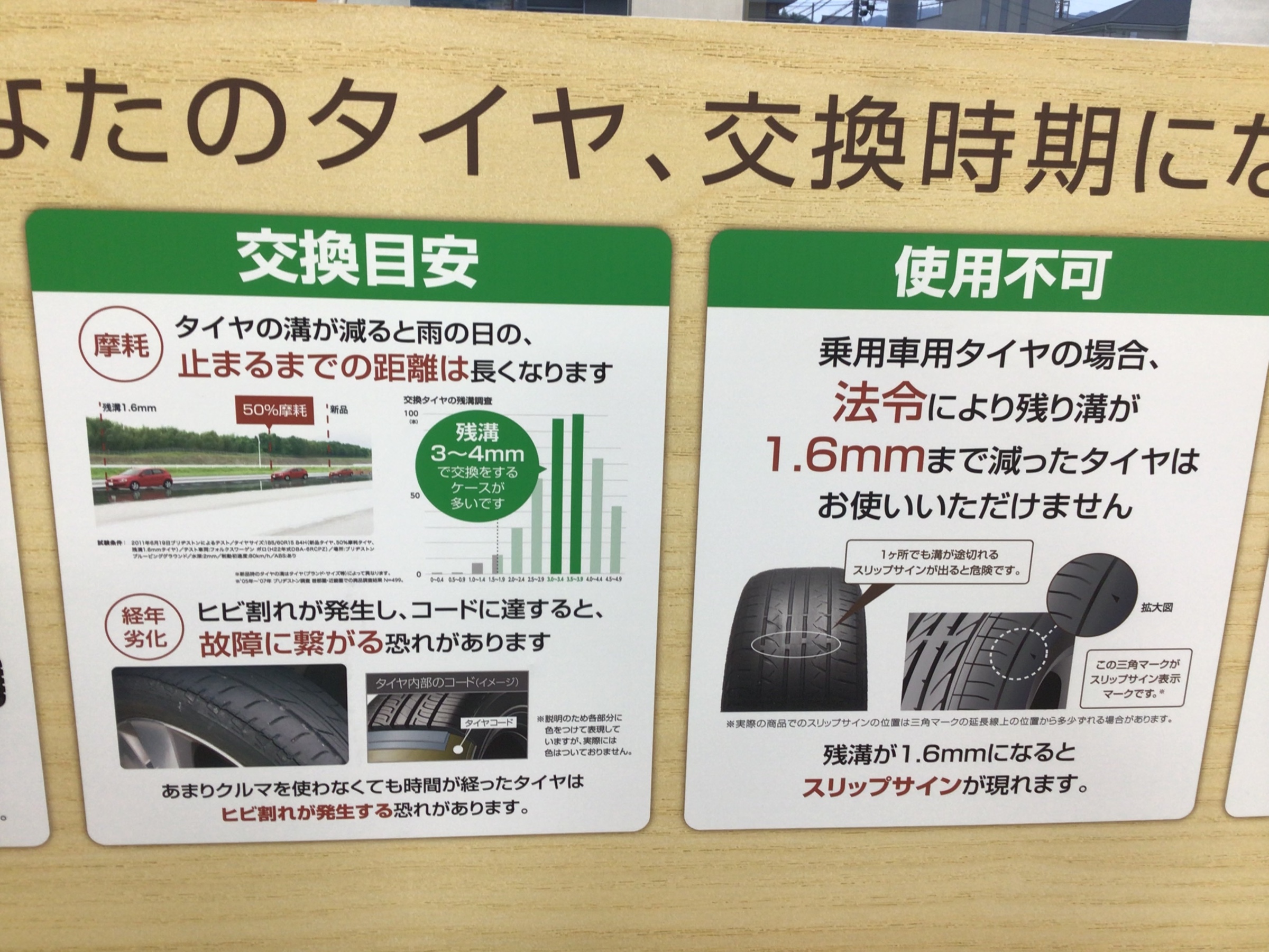 タイヤ　交換　時期　目安