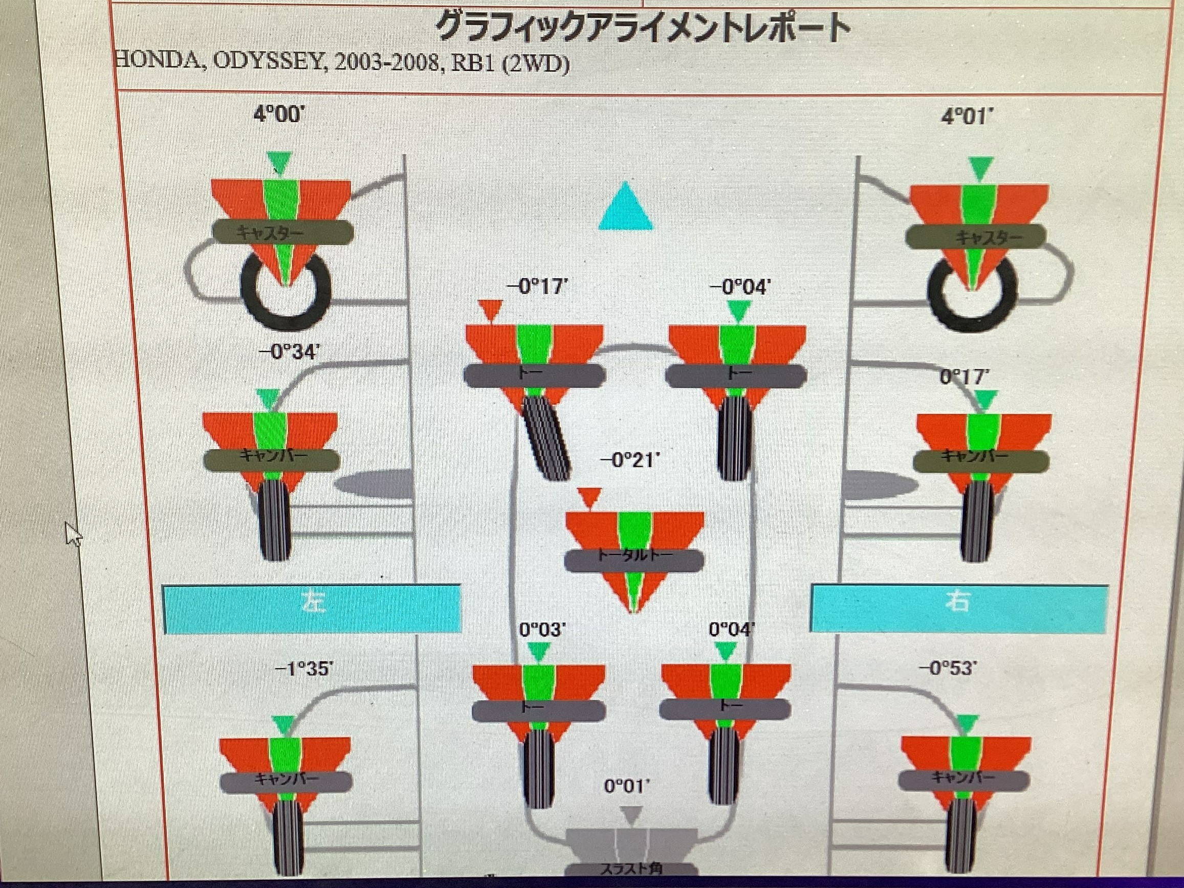 測定実施後のデータ