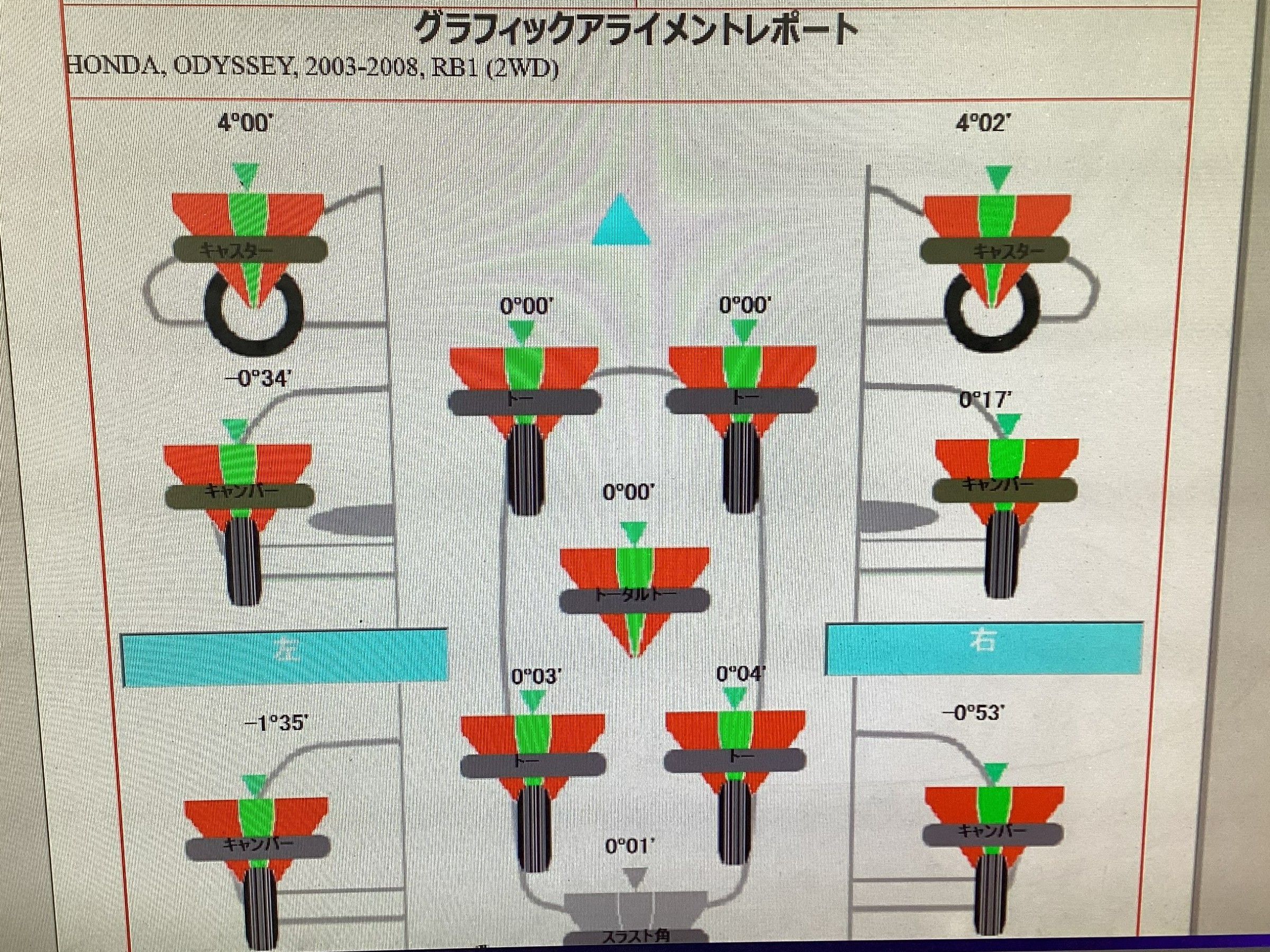 調整後のデータ