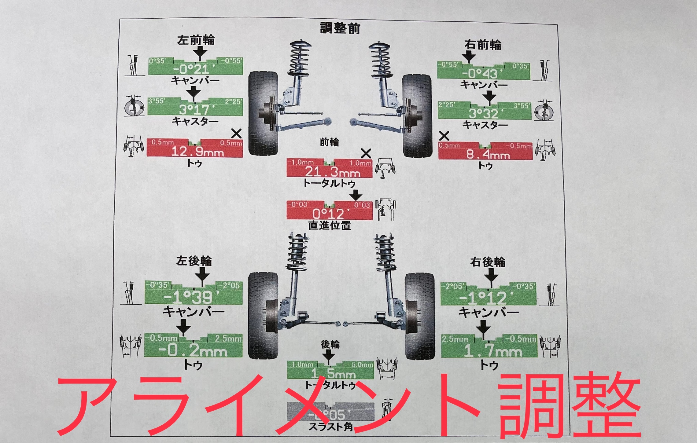 アライメント