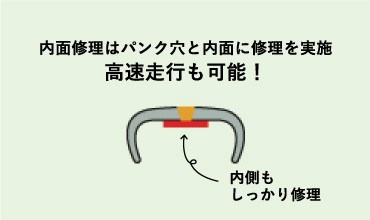 タイヤ内面ダメージを確認して継続使用の可否など、正しい判断が可能。｜タイヤ館