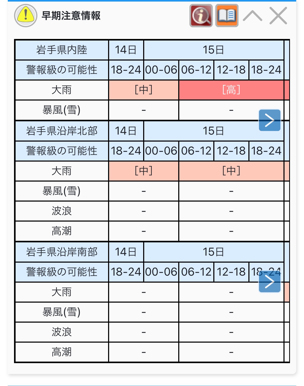 盛岡気象予報台より引用