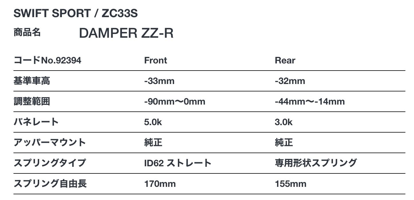 スズキ スイフトスポーツ ZC33S 車高調紹介☆BLITZさんのDAMPER スズキ スイフトスポーツ ZC33S 車高調紹介☆BLITZさんのDAMPER