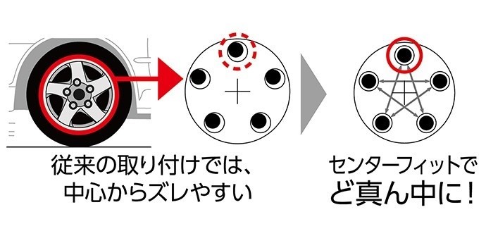 本部提供分画像使用