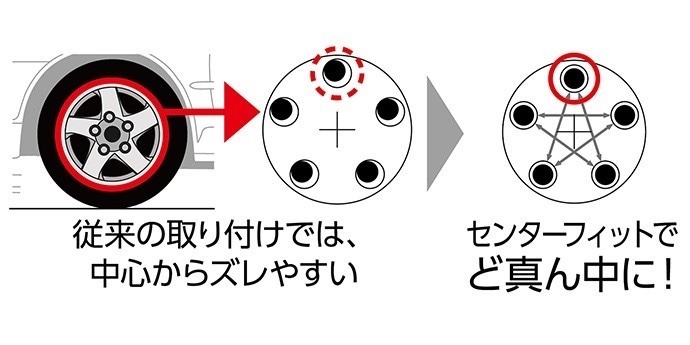 本部提供分画像使用