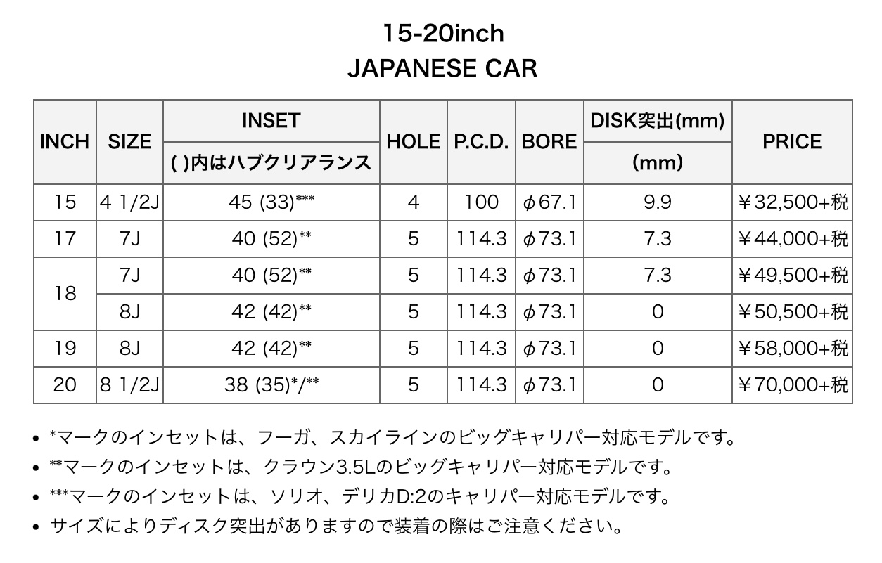 アルミホイール紹介〜マルカサービスさんのVERTEC ONE EXE10 V