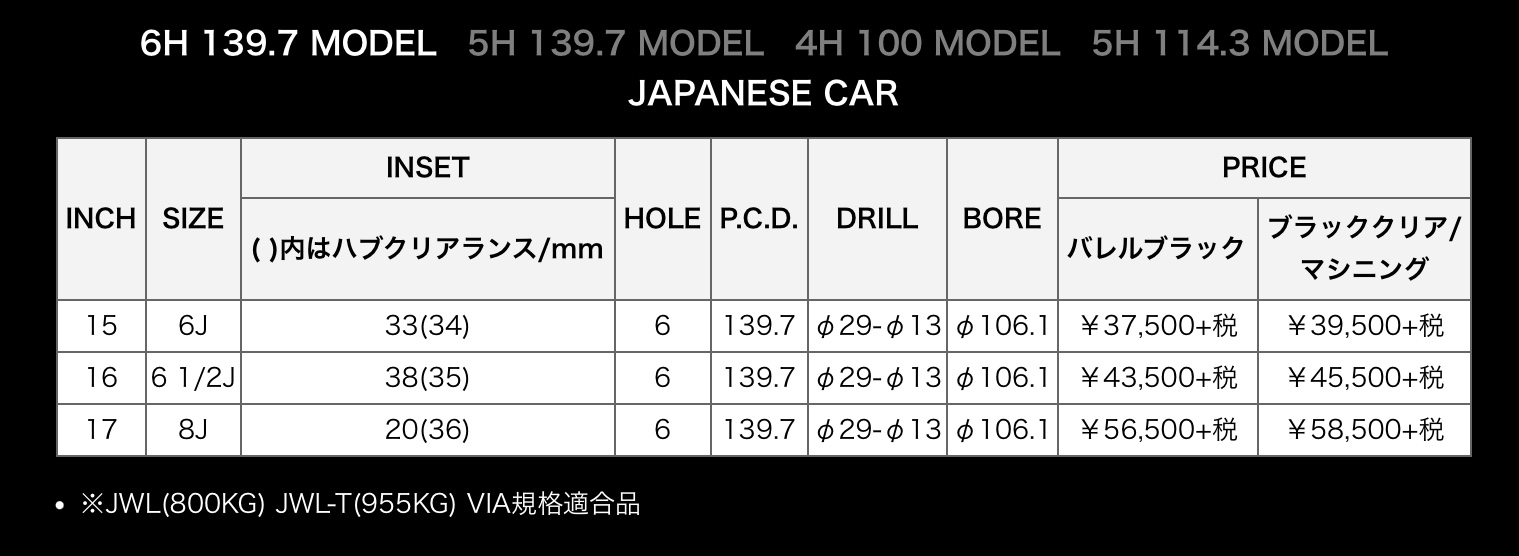 アルミホイール紹介〜マルカサービスさんのNITRO POWER H12 SHOTGUN