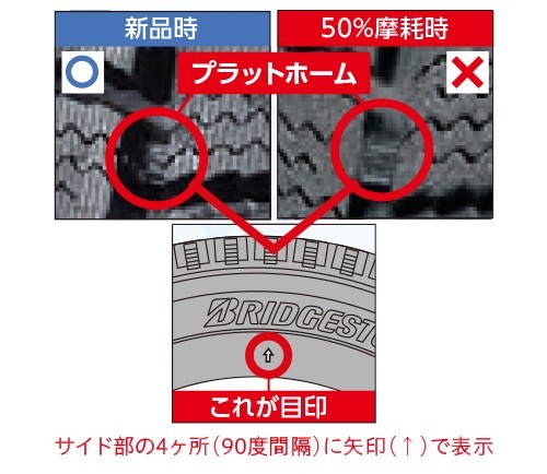 プラットフォーム　タイヤ点検無料　タイヤ館五日市