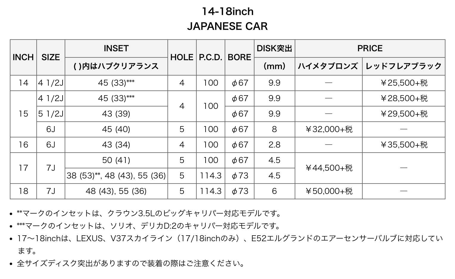 ブリヂストン　タイヤ館下松　タイヤ交換　アルミホイール　オイル交換　バッテリー交換　ワイパー交換　エアコンフィルター交換　アライメント調整　国産車　輸入車　下松市　周南市　徳山　柳井　熊毛　光　玖珂　周東