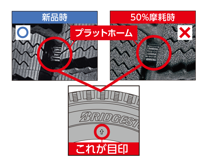 価格｜225/70R16 117/115N BLIZZAK W989 ブリヂストンタイヤ