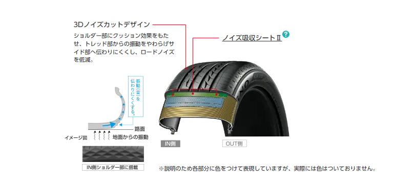 の