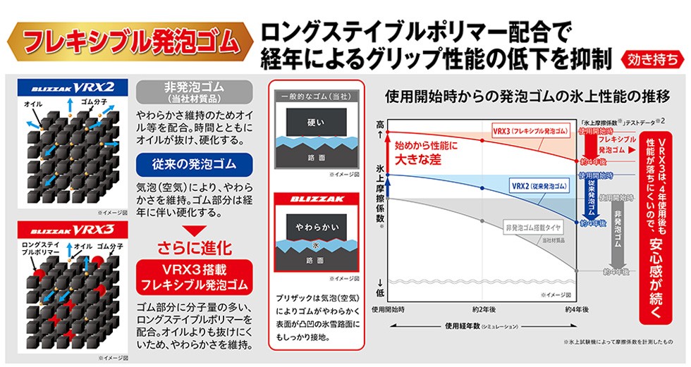 スバル・レイバック】スタッドレスタイヤホイールセット交換作業