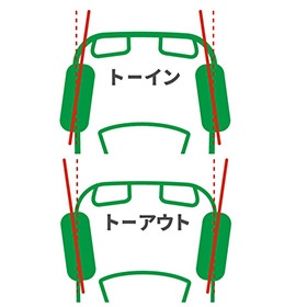 とー