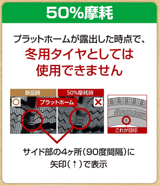 プラットフォーム　硬度計　スタッドレス　タイヤ交換　タイヤ館五日市
