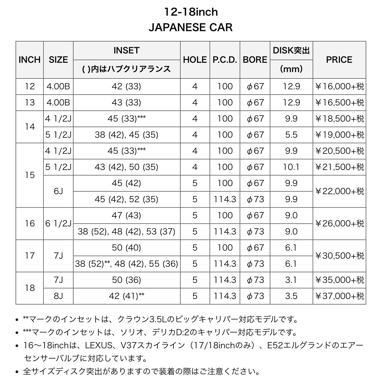 ブリヂストン　タイヤ館下松　タイヤ交換　アルミホイール　オイル交換　バッテリー交換　ワイパー交換　エアコンフィルター交換　アライメント調整　国産車　輸入車　下松市　周南市　徳山　柳井　熊毛　光　玖珂　周東