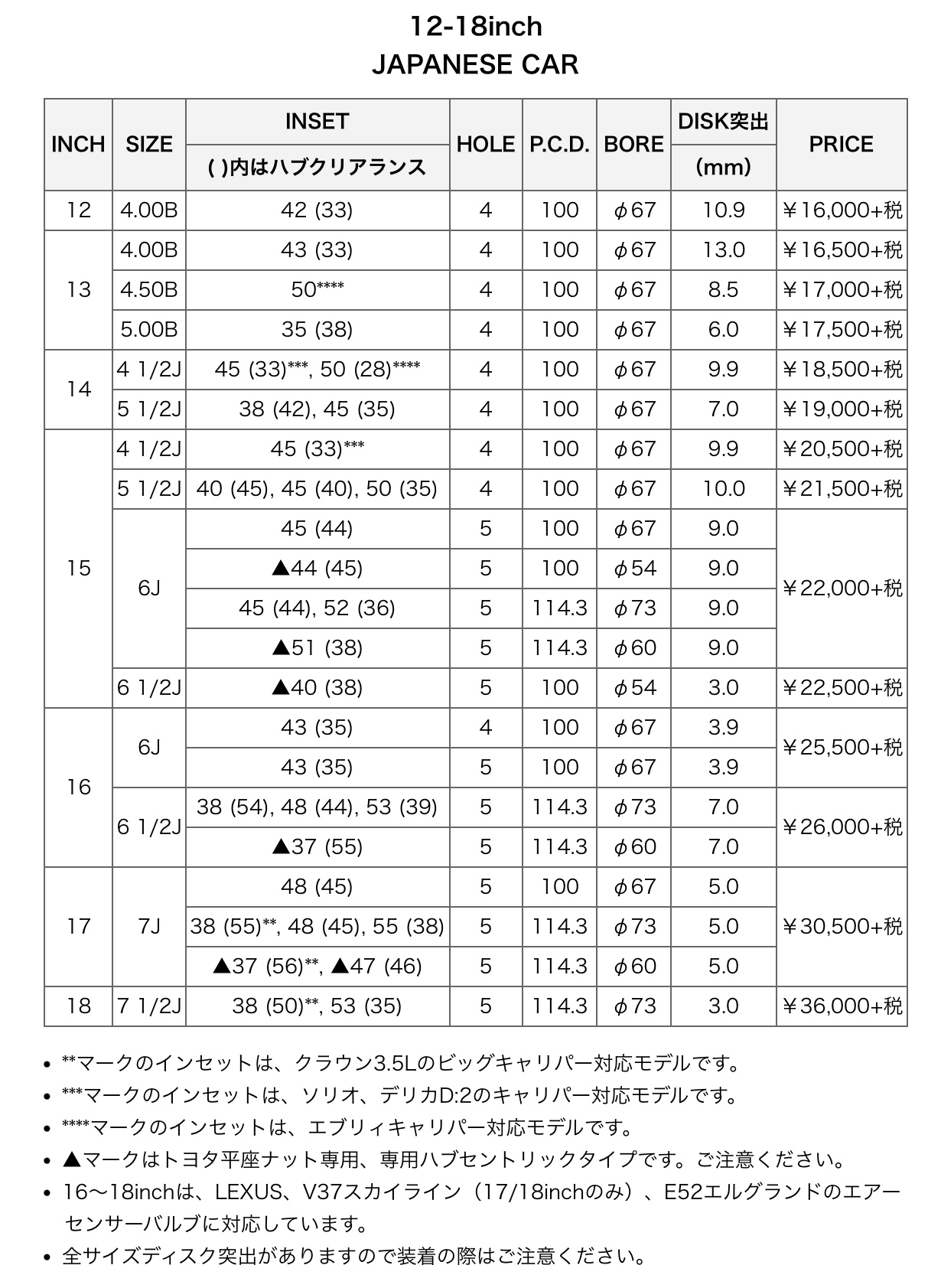 ブリヂストン　タイヤ館下松　タイヤ交換　アルミホイール　オイル交換　バッテリー交換　ワイパー交換　エアコンフィルター交換　アライメント調整　国産車　輸入車　下松市　周南市　徳山　柳井　熊毛　光　玖珂　周東