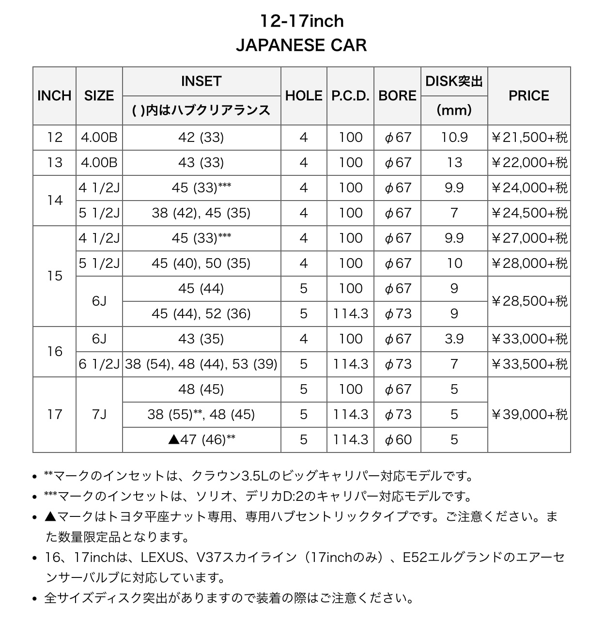 ブリヂストン　タイヤ館下松　タイヤ交換　アルミホイール　オイル交換　バッテリー交換　ワイパー交換　エアコンフィルター交換　アライメント調整　国産車　輸入車　下松市　周南市　徳山　柳井　熊毛　光　玖珂　周東