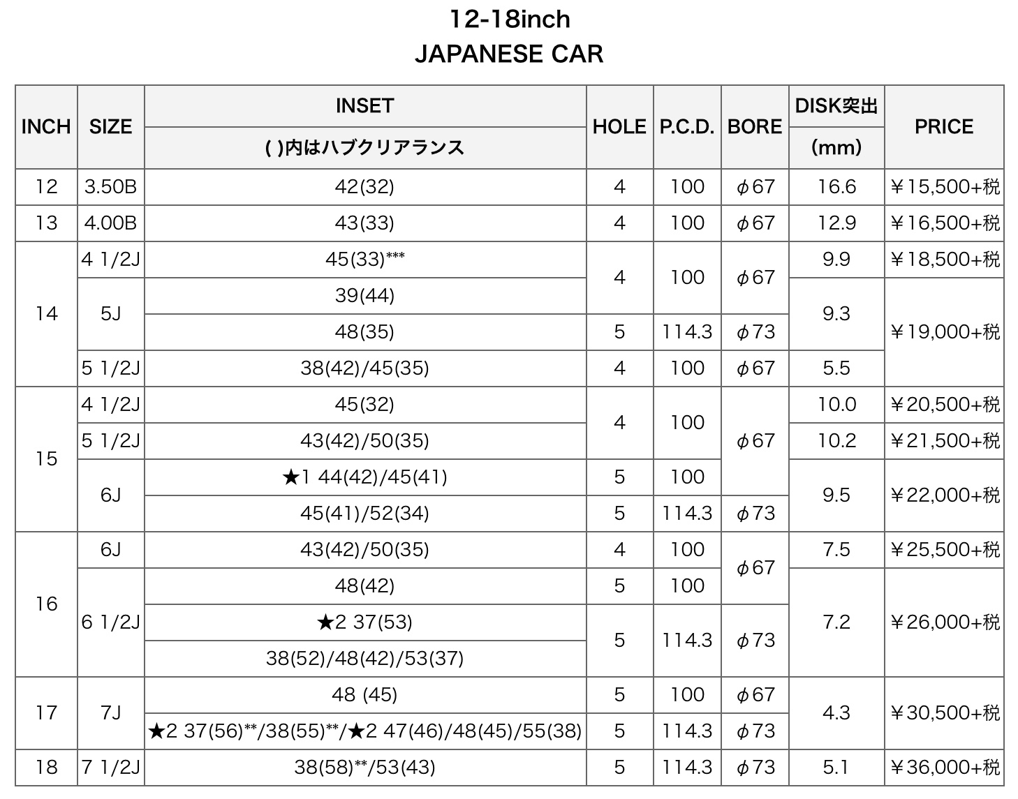 ブリヂストン　タイヤ館下松　タイヤ交換　アルミホイール　オイル交換　バッテリー交換　ワイパー交換　エアコンフィルター交換　アライメント調整　国産車　輸入車　下松市　周南市　徳山　柳井　熊毛　光　玖珂　周東