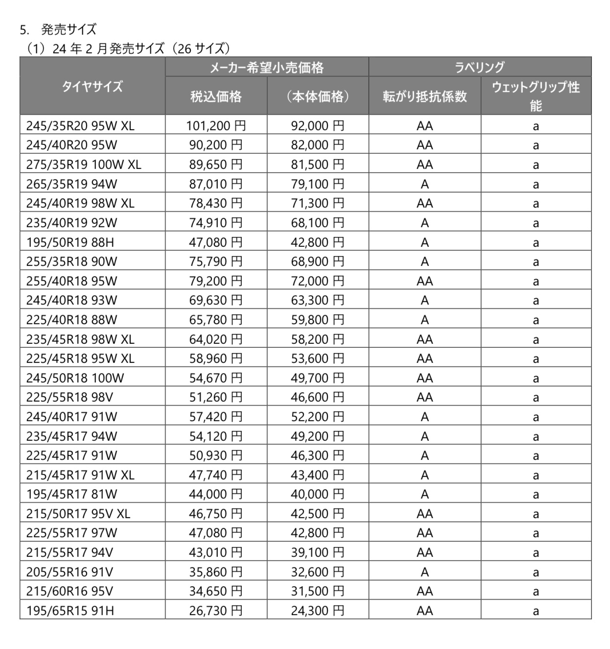 ブリヂストン　タイヤ館下松　タイヤ交換　アルミホイール　オイル交換　バッテリー交換　ワイパー交換　エアコンフィルター交換　アライメント調整　国産車　輸入車　下松市　周南市　徳山　柳井　熊毛　光　玖珂　周東