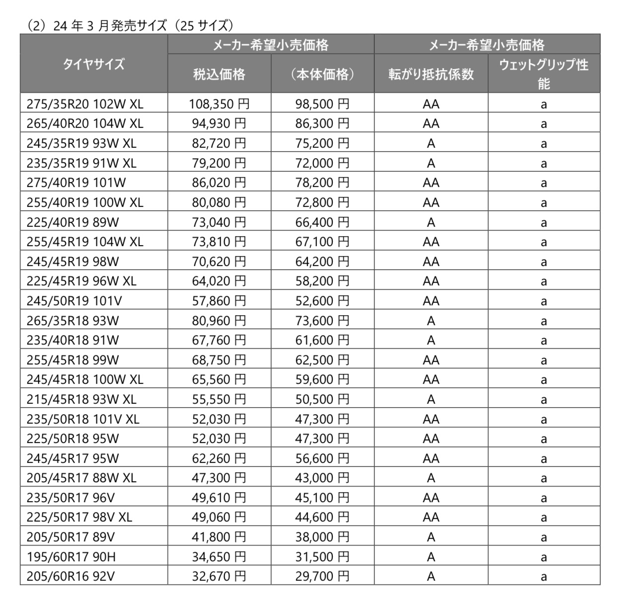 ブリヂストン　タイヤ館下松　タイヤ交換　アルミホイール　オイル交換　バッテリー交換　ワイパー交換　エアコンフィルター交換　アライメント調整　国産車　輸入車　下松市　周南市　徳山　柳井　熊毛　光　玖珂　周東