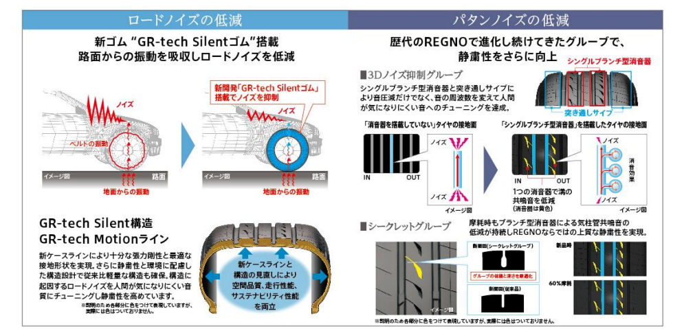 新商品＞REGNO GR‐XⅢ | 店舗おススメ情報 | タイヤ館 宇都宮西