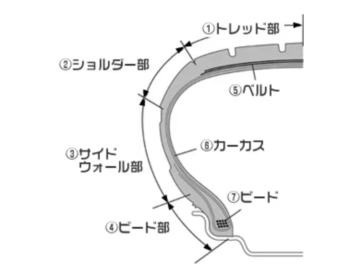 ブリヂストンのタイヤサイトから引用しました。