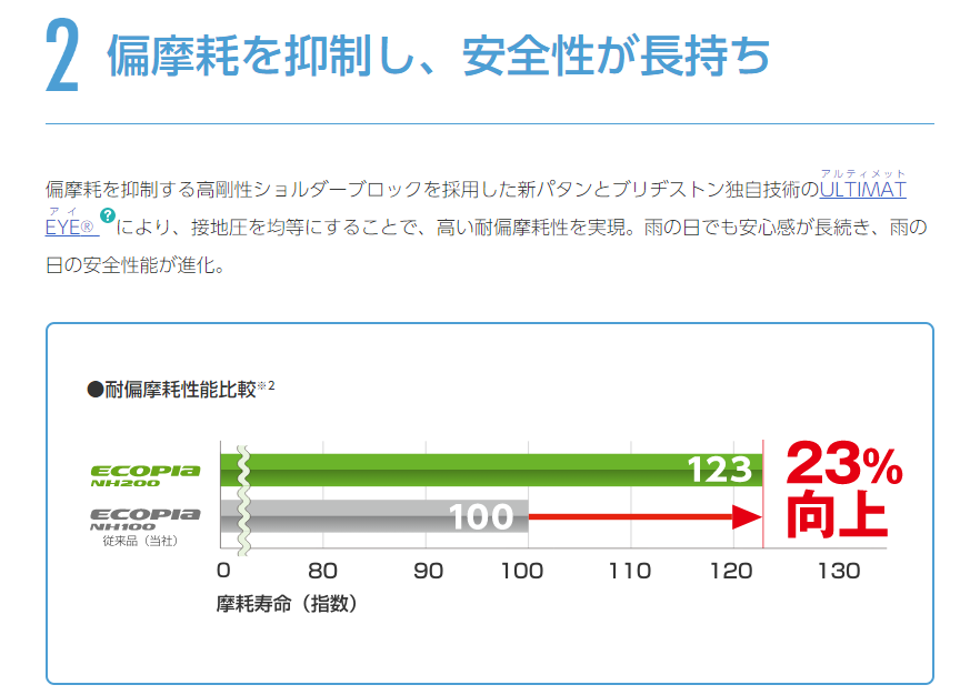 摩耗