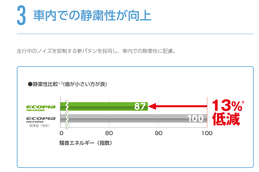 静粛性