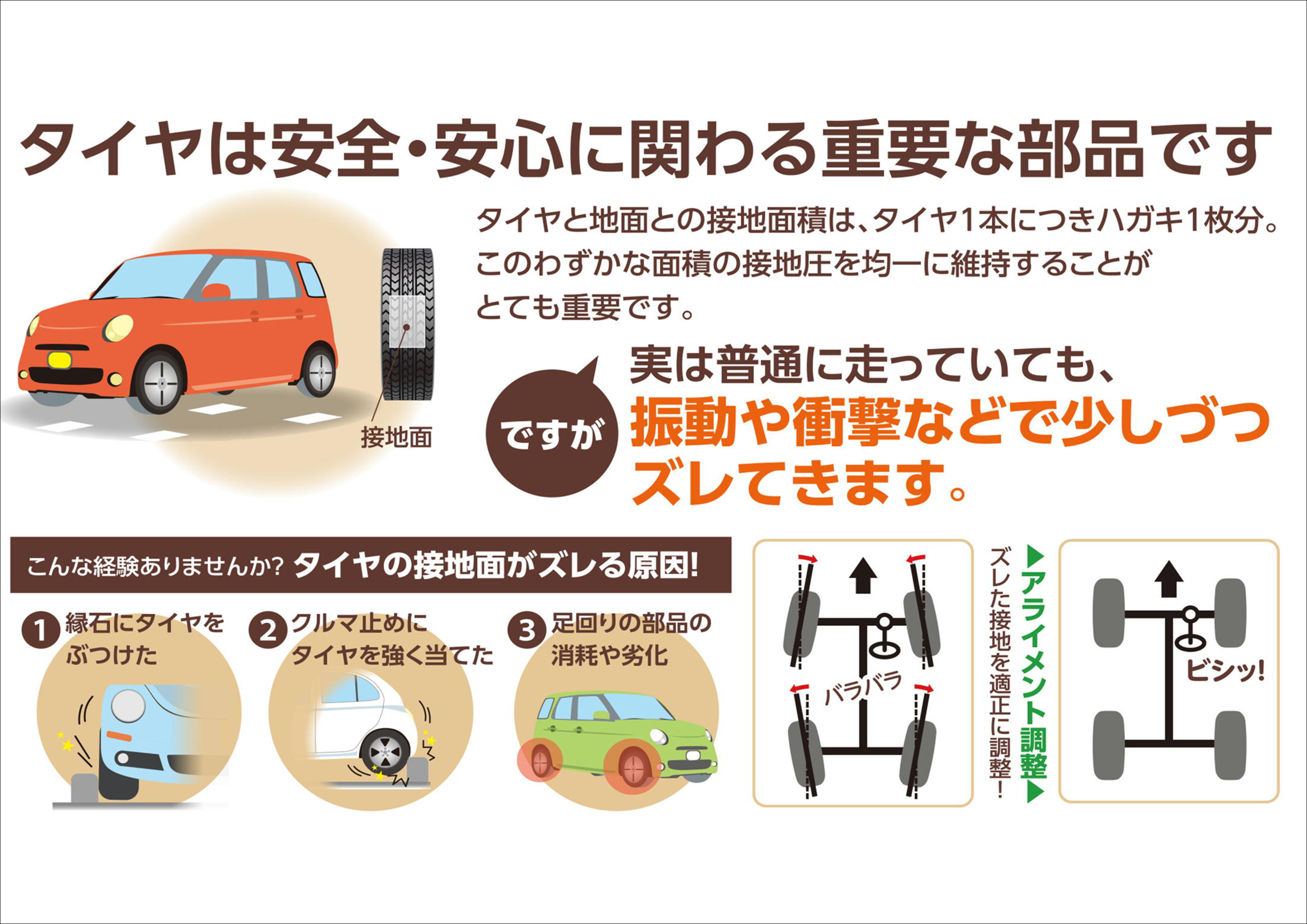 アライメント