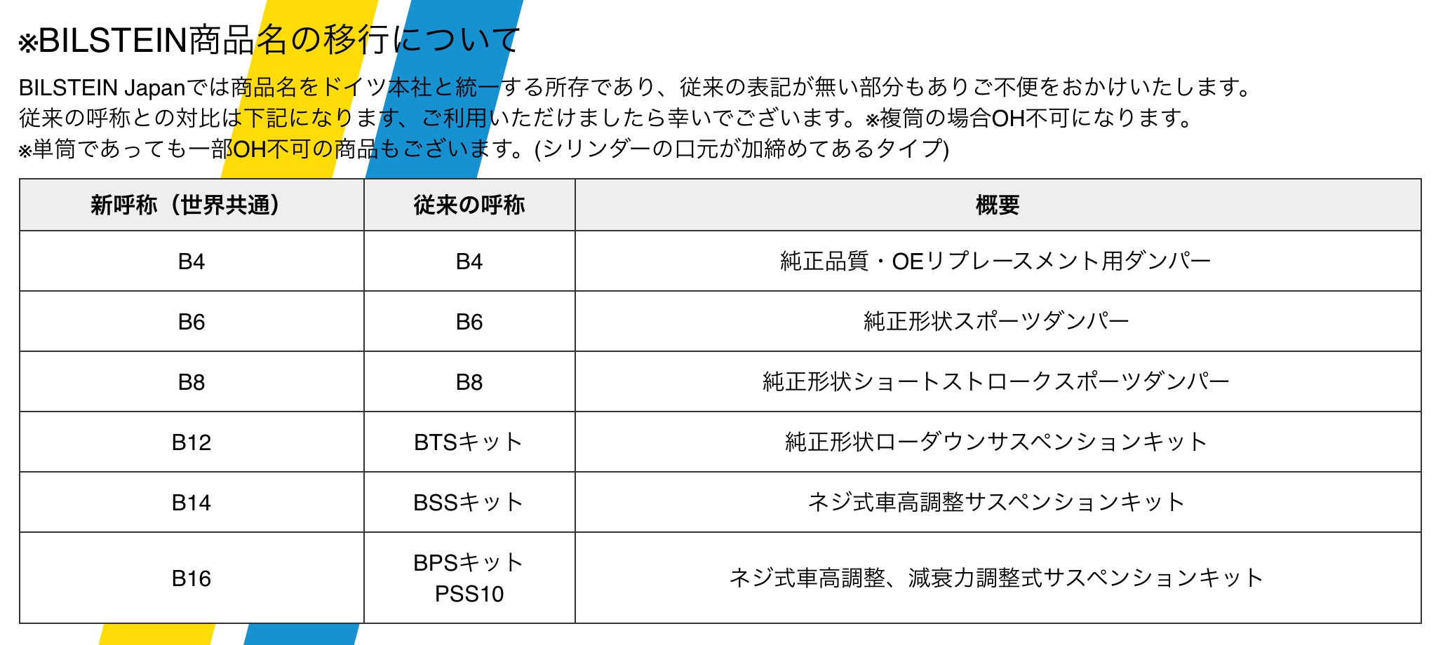 ブリヂストン　タイヤ館下松　タイヤ交換　アルミホイール　オイル交換　バッテリー交換　ワイパー交換　エアコンフィルター交換　アライメント調整　国産車　輸入車　下松市　周南市　徳山　柳井　熊毛　光　玖珂　周東　履き替え　付け替え　脱着