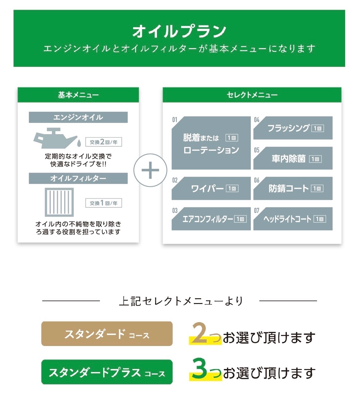 タイヤ館　メンテナンスパック　オイルプラン