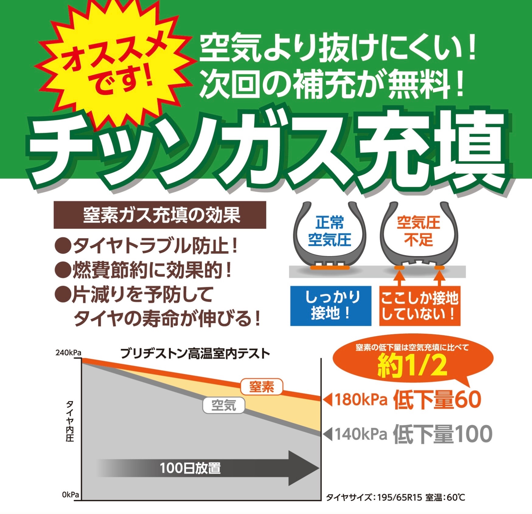 タイヤ館加古川　窒素ガス充填