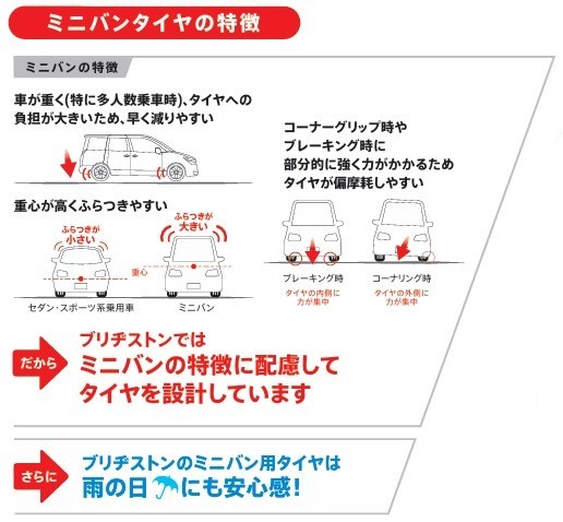 ブリヂストンタイヤ公式サイトより一部抜粋