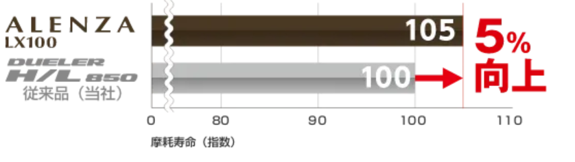本部提供分画像使用