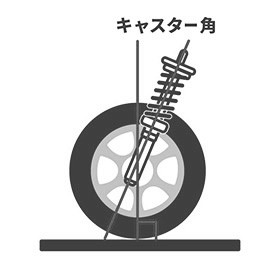 キャスター角