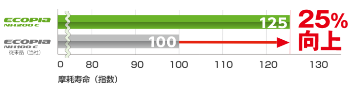 本部提供分画像使用
