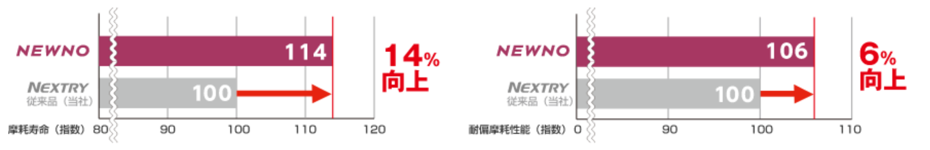 本部提供分画像使用