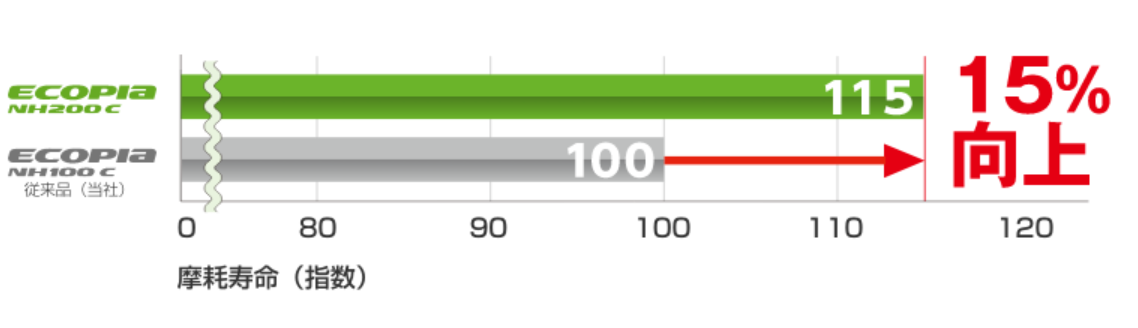 本部提供分画像使用