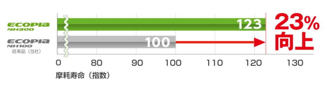 本部提供分画像使用
