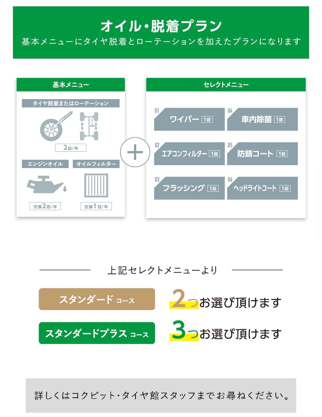 メンテナンスパック　オイル脱着
