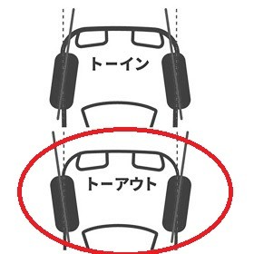 トーとは。。。