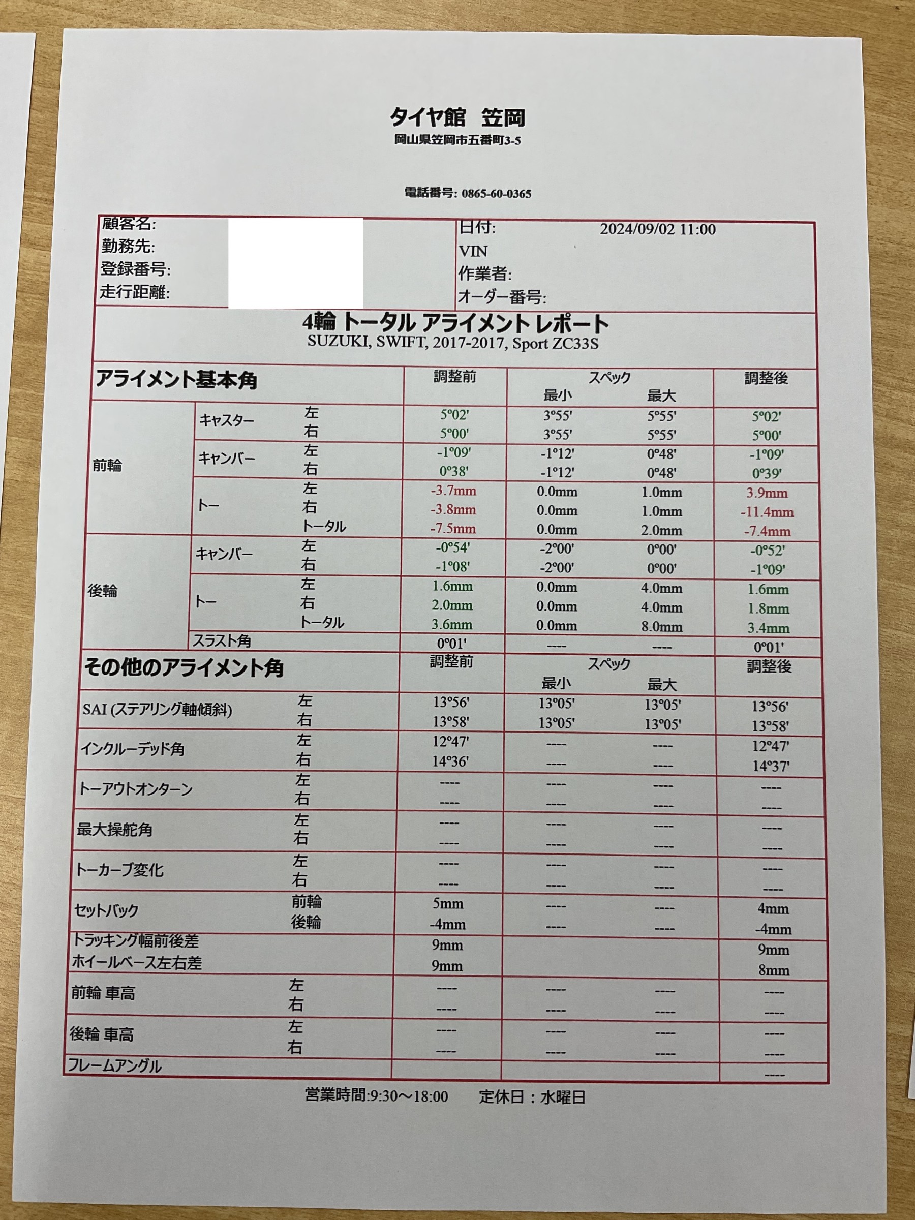 スズキ「ZC33S スイフトスポーツ」のアライメント調整をしました