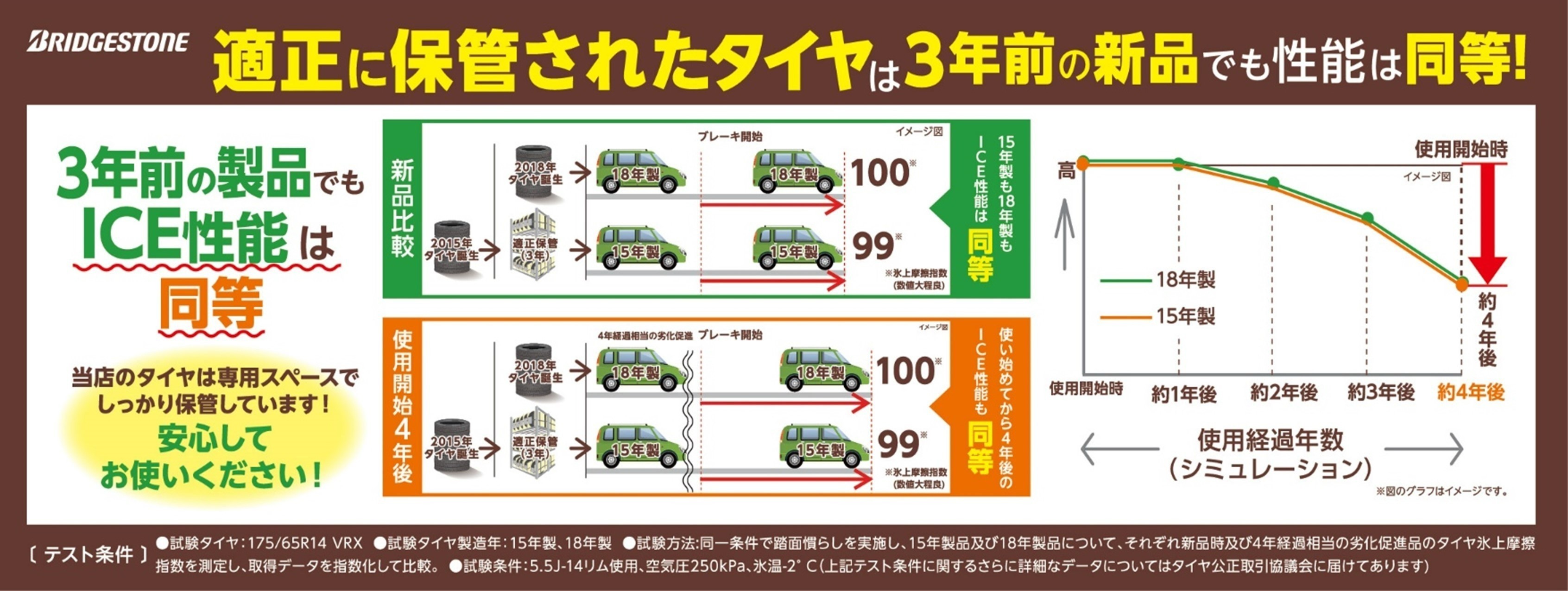 支社テンプレート使用