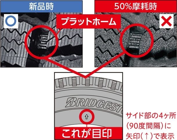 プラットフォーム