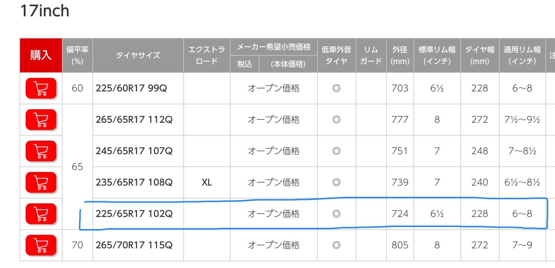 TOYOTA 80型ハリアー ブリヂストンのおすすめ冬用タイヤ TOYOTA 80型ハリアー ブリヂストンのおすすめ冬用タイヤ