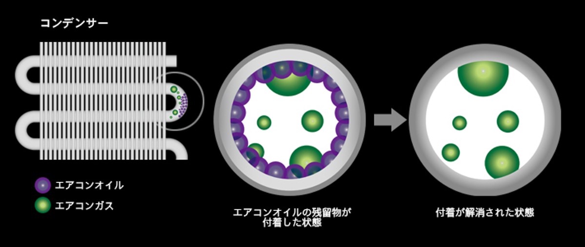 オイルファウリング