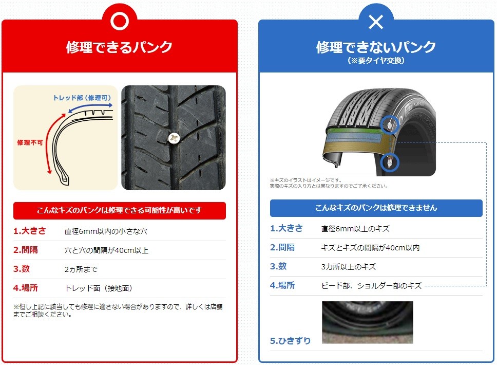 パンク修理基準