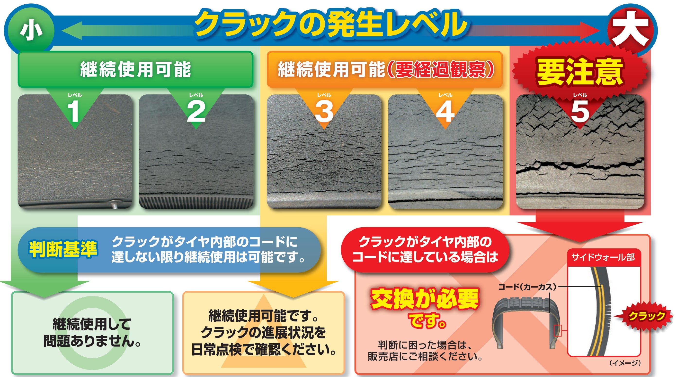 クラック発生レベル