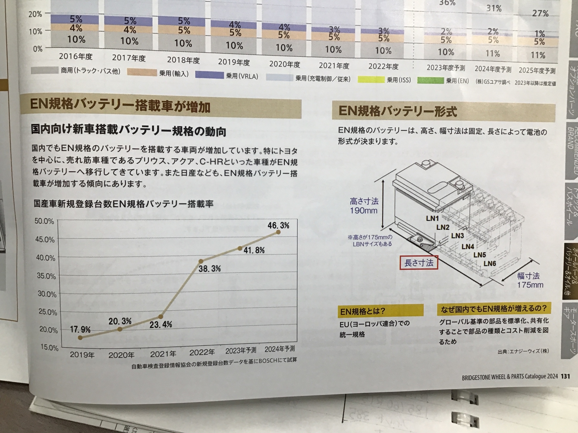 ホイールパーツカタログ2024 VOL1 を撮影しました。